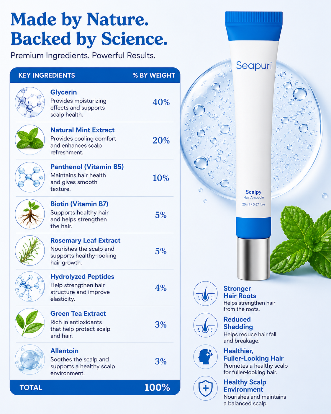 Seapuri Scalp Hair Growth Essence